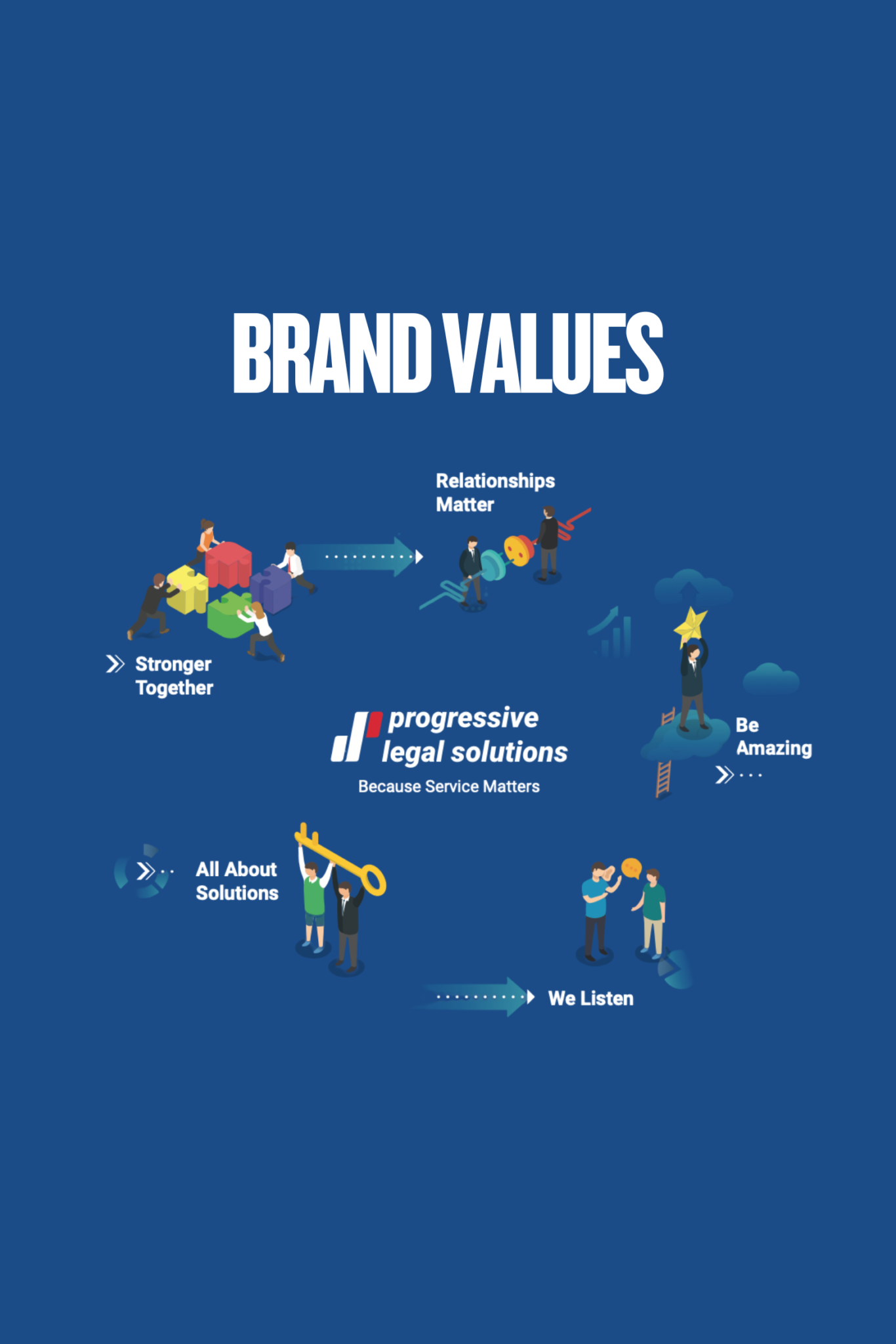 About Us – Progressive legal Solutions
